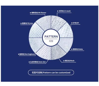 醫(yī)衛(wèi)領域新風向 CINTE24水刺非織造布企業(yè)引領技術創(chuàng)新與市場拓展