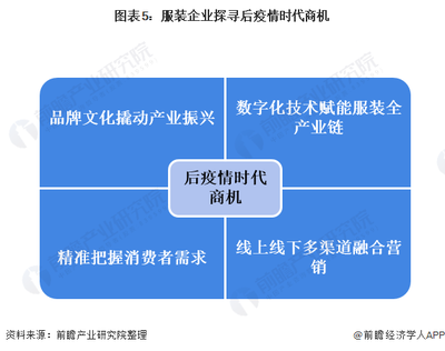 2020年中國服裝行業(yè)發(fā)展現(xiàn)狀、市場趨勢與后疫情時代商機探尋